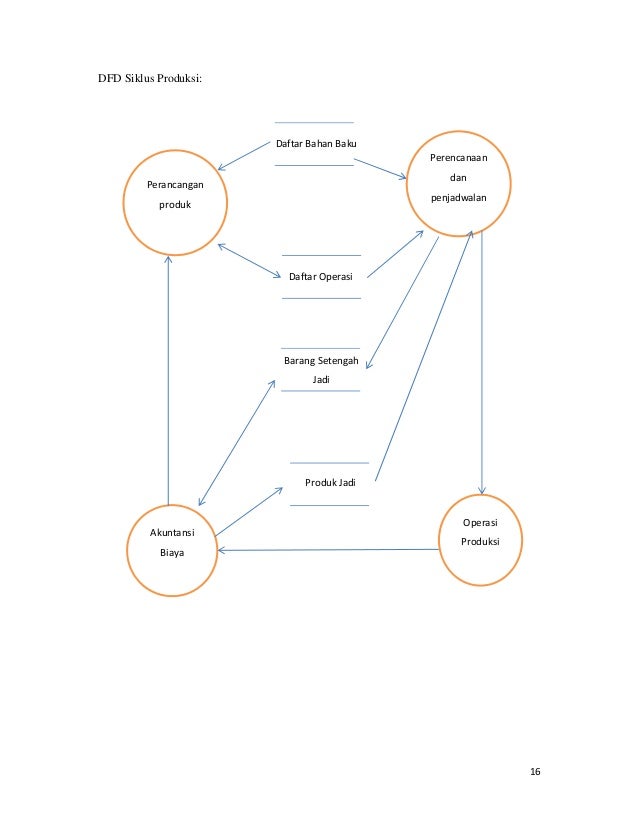 Download 540 Gambar Flowchart Siklus Produksi Terbaik 