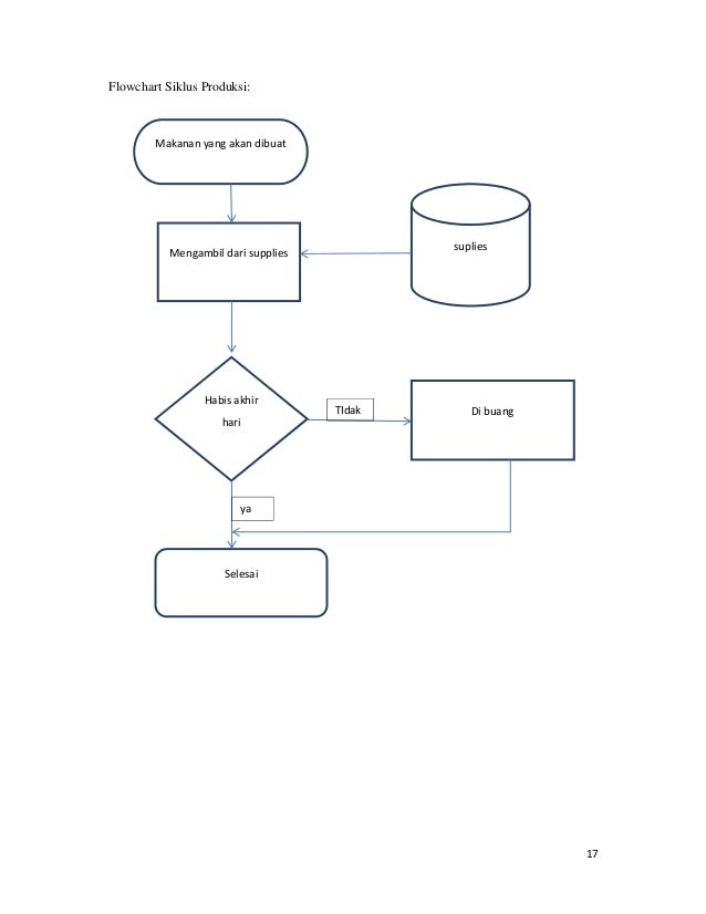 Download 8100 Gambar Flowchart Dari Siklus Proses Informasi  HD