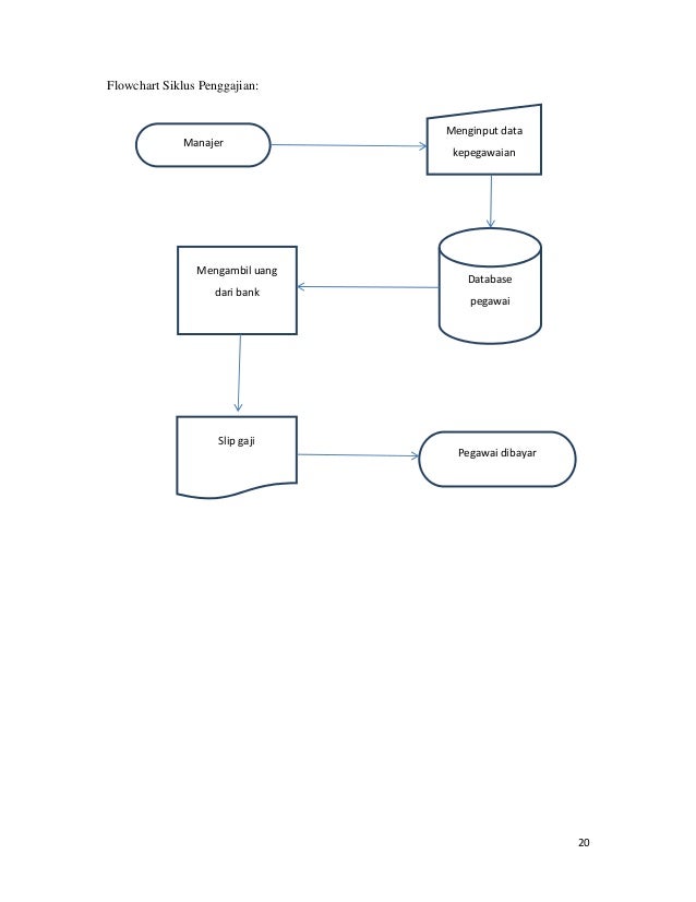 Download 540 Gambar Flowchart Siklus Produksi Terbaik 