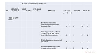 Ukpp Laporan-UKPP-Poli- layanan Umum-Puskesmas.pptx