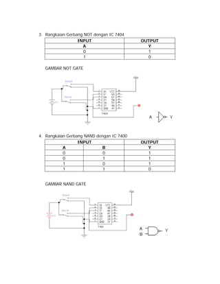 3. Rangkaian Gerbang NOT dengan IC 7404
INPUT
A
0
1

OUTPUT
Y
1
0

GAMBAR NOT GATE

4. Rangkaian Gerbang NAND dengan IC 7400
INPUT
A
B
0
0
0
1
1
0
1
1

GAMBAR NAND GATE

OUTPUT
Y
1
1
1
0

 