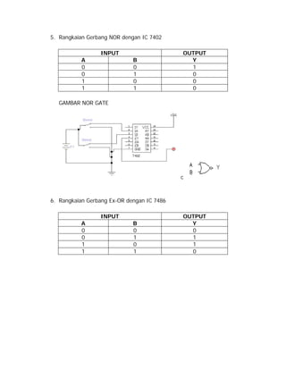 5. Rangkaian Gerbang NOR dengan IC 7402
INPUT
A
0
0
1
1

B
0
1
0
1

OUTPUT
Y
1
0
0
0

GAMBAR NOR GATE

c

6. Rangkaian Gerbang Ex-OR dengan IC 7486
INPUT
A
0
0
1
1

B
0
1
0
1

OUTPUT
Y
0
1
1
0

 