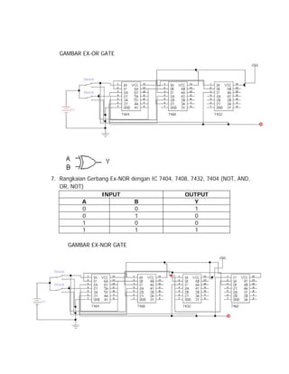 GAMBAR EX-OR GATE

7. Rangkaian Gerbang Ex-NOR
OR, NOT)
INPUT
A
0
0
1
1
GAMBAR EX-NOR GATE

dengan IC 7404, 7408, 7432, 7404 (NOT, AND,

B
0
1
0
1

OUTPUT
Y
1
0
0
1

 