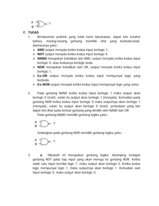 F. TUGAS
1.
Berdasarkan praktek yang telah kami laksanakan, dapat kita ketahui
bahwa, masing-masing gerbang memiliki sifat yang berbeda-beda,
diantaranya yaitu :
 AND output menyala ketika kedua input berlogic 1.
 NOT output menyala ketika kedua input berlogic 0.
 NAND merupakan kebalikan dari AND, output menyala ketika kedua input
berlogic 0, atau keduanya berlogic beda.
 NOR merupakan kebalikan dari OR, output menyala ketika kedua input
berlogic 1.
 Ex-OR output menyala ketika kedua input mempunyai logic yang
berbeda.
 Ex-NOR output menyala ketika kedua input mempunyai logic yang sama.
2.

Pada gerbang NAND ketika kedua input berlogic 1 maka output akan
berlogic 0 (mati), selain itu output akan berlogic 1 (menyala). Kemudian pada
gerbang NOR ketika kedua input berlogic 0 maka outputnya akan berlogic 1
(menyala), selain itu output akan berlogic 0 (mati), perbedaan yang lain
dapat kita lihat pada bentuk gerbang yang dimiliki oleh NAND dan OR.
Pada gerbang NAND memiliki gerbang logika yaitu :

Sedangkan pada gerbang NOR memiliki gerbang logika yaitu :

3.

a.
Dibawah ini merupakan gerbang logika. disamping terdapat
gerbang NOT pada tiap input yang akan menuju ke gerbang NOR. Ketika
salah satu input bernilai logic 1, maka output akan berlogic 0. Ketika kedua
logic mempunyai logic 1, maka outputnya akan berlogic 1. Kemudian saat
input berlogic 0, maka output akan berlogic 0.

 