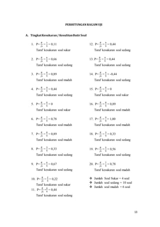 13
PERHITUNGAN RAGAM UJI
A. TingkatKesukaran/ KesulitanButirSoal
1. P=
𝐵
𝐽𝑠
=
1
9
= 0,11
Taraf kesukaran soal sukar
2. P=
𝐵
𝐽𝑠
=
6
9
= 0,66
Taraf kesukaran soal sedang
3. P=
𝐵
𝐽𝑠
=
8
9
= 0,89
Taraf kesukaran soal mudah
4. P=
𝐵
𝐽𝑠
=
4
9
= 0,44
Taraf kesukaran soal sedang
5. P=
𝐵
𝐽𝑠
=
0
9
= 0
Taraf kesukaran soal sukar
6. P=
𝐵
𝐽𝑠
=
7
9
= 0,78
Taraf kesukaran soal mudah
7. P=
𝐵
𝐽𝑠
=
8
9
= 0,89
Taraf kesukaran soal mudah
8. P=
𝐵
𝐽𝑠
=
3
9
= 0,33
Taraf kesukaran soal sedang
9. P=
𝐵
𝐽𝑠
=
6
9
= 0,67
Taraf kesukaran soal sedang
10. P=
𝐵
𝐽𝑠
=
2
9
= 0,22
Taraf kesukaran soal sukar
11. P=
𝐵
𝐽𝑠
=
4
9
= 0,44
Taraf kesukaran soal sedang
12. P=
𝐵
𝐽𝑠
=
4
9
= 0,44
Taraf kesukaran soal sedang
13. P=
𝐵
𝐽𝑠
=
4
9
= 0,44
Taraf kesukaran soal sedang
14. P=
𝐵
𝐽𝑠
=
4
9
= -0,44
Taraf kesukaran soal sedang
15. P=
𝐵
𝐽𝑠
=
0
9
= 0
Taraf kesukaran soal sukar
16. P=
𝐵
𝐽𝑠
=
8
9
= 0,89
Taraf kesukaran soal mudah
17. P=
𝐵
𝐽𝑠
=
9
9
= 1,00
Taraf kesukaran soal mudah
18. P=
𝐵
𝐽𝑠
=
3
9
= 0,33
Taraf kesukaran soal sedang
19. P=
𝐵
𝐽𝑠
=
5
9
= 0,56
Taraf kesukaran soal sedang
20. P=
𝐵
𝐽𝑠
=
7
9
= 0,78
Taraf kesukaran soal mudah
 Jumlah Soal Sukar = 4 soal
 Jumlah soal sedang = 10 soal
 Jumlah soal mudah = 6 soal
 