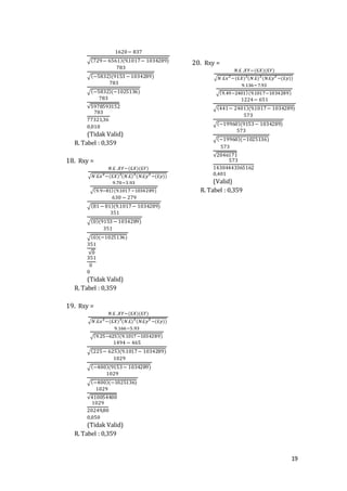 19
1620− 837
√(729− 6561)(9.1017− 1034289)
783
√(−5832)(9153 − 1034289)
783
√(−5832)(−1025136)
783
√5978593152
783
77321,36
0,010
(Tidak Valid)
R. Tabel : 0,359
18. Rxy =
𝑁.£ .𝑋𝑌−(£𝑋)(£𝑌)
√𝑁 .£𝑥2
−(£𝑋)2
(𝑁.£)2
(𝑁.£𝑦2
−(£𝑦))
9.70−3.93
√(9.9−81)(9.1017 −1034289)
630 − 279
√(81 − 81)(9.1017− 1034289)
351
√(0)(9153 − 1034289)
351
√(0)(−1025136)
351
√0
351
0
0
(Tidak Valid)
R. Tabel : 0,359
19. Rxy =
𝑁.£ .𝑋𝑌−(£𝑋)(£𝑌)
√𝑁 .£𝑥2
−(£𝑋)2
(𝑁.£)2
(𝑁.£𝑦2
−(£𝑦))
9.166−5.93
√(9.25−625)(9.1017 −1034289)
1494 − 465
√(225− 625)(9.1017− 1034289)
1029
√(−400)(9153− 1034289)
1029
√(−400)(−1025136)
1029
√410054400
1029
20249,80
0,050
(Tidak Valid)
R. Tabel : 0,359
20. Rxy =
𝑁.£ .𝑋𝑌−(£𝑋)(£𝑌)
√𝑁 .£𝑥2
−(£𝑋)2
(𝑁.£)2
(𝑁.£𝑦2
−(£𝑦))
9.136−7.93
√(9.49−2401)(9.1017−1034289)
1224− 651
√(441− 2401)(9.1017− 1034289)
573
√(−19960)(9153− 1034289)
573
√(−19960)(−1025136)
573
√2046171
573
14304443365162
0,401
(Valid)
R. Tabel : 0,359
 