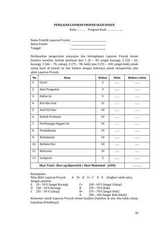 33
PENILAIAN LAPORAN PROYEK OLEH DOSEN
Kelas : ……… Program Studi : ……………….
Nama Pemilik Laporan Proyek : _______________________________
Nama Penilai : _______________________________
Tanggal : _______________________________
Berdasarkan pengecekan penyajian dan kelengkapan Laporan Proyek teman
Saudara tersebut, berilah penilaian dari 1 (0 – 49, sangat kurang), 2 (50 – 65,
kurang), 3 (66 – 74, cukup), 4 (75 – 90, baik) atau 5 (91 – 100, sangat baik) untuk
setiap butir di bawah ini dan kalikan dengan bobotnya untuk memperoleh nilai
akhir Laporan Proyek.
No Item Bobot Nilai Bobot x nilai
1. Cover 2 …… ……
2. Kata Pengantar 3 …… ……
3. Daftar Isi 5 …… ……
4. Kisi-Kisi Soal 15 …… ……
5. Soal Uji Coba 10 …… ……
6. Rubrik Penilaian 10 …… ……
7. Perhitungan Ragam Uji 10 …… ……
8. Pembahasan 10 …… ……
9. Kesimpulan 10 …… ……
10. Refleksi Diri 10 …… ……
11. Referensi 10 …… ……
12. Lampiran 5 …… ……
Skor Total : Skor yg diperoleh / Skor Maksimal (400) ………….
Kesimpulan
Nilai Akhir Laporan Proyek A B+ B C+ C D E (lingkari salah satu),
dengan patokan
E (0 – 39.9, Sangat Kurang) C+ (60 – 69.9, Sangat Cukup)
D (40 – 54.9, Kurang) B (70 – 74.9, Baik)
C (55 – 59.9, Cukup) B+ (75 – 79.9, Sangat Baik)
A (80 – 100, Sangat Baik Sekali)
Komentar untuk Laporan Proyek teman Saudara (tuliskan di sini, bila tidak cukup,
lanjutkan di baliknya)
 