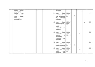 3
sesuai dengan
yang dipelajari di
sekolah dan
sumber lain yang
sama dalam
sudut
pandang/teori
berlebihan
9. Siswa dapat
mendeskripsikan
efek penggunaan
CFC terhadap
lingkungan
10. Siswa dapat
menggolongkan
penanganan
limbah
berdasarkan jenis
limbahnya
11. Siswa dapat
menjelaskan
kualitas air
berdasarkan
organisme yang
ditemukan
12. Siswa dapat
mengetahui sifat
limbah anorganik
13. Siswa dapat
mengetahui jenis
limbah yang
dihasilkan oleh
Pilihan
ganda
C1
Pilihan
ganda
C3
Pilihan
ganda
C2
Pilihan
ganda
C1
Pilihan
ganda
C2
√
√
√
√
√
9
10
11
12
13
 
