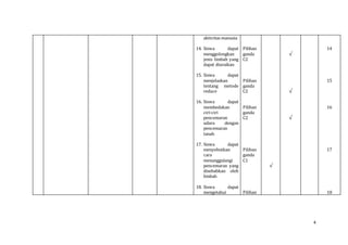 4
aktivitas manusia
14. Siswa dapat
menggolongkan
jenis limbah yang
dapat diuraikan
15. Siswa dapat
menjelaskan
tentang metode
reduce
16. Siswa dapat
membedakan
ciri-ciri
pencemaran
udara dengan
pencemaran
tanah
17. Siswa dapat
menyebutkan
cara
menanggulangi
pencemaran yang
disebabkan oleh
limbah
18. Siswa dapat
mengetahui
Pilihan
ganda
C2
Pilihan
ganda
C2
Pilihan
ganda
C2
Pilihan
ganda
C1
Pilihan
√
√
√
√
14
15
16
17
18
 