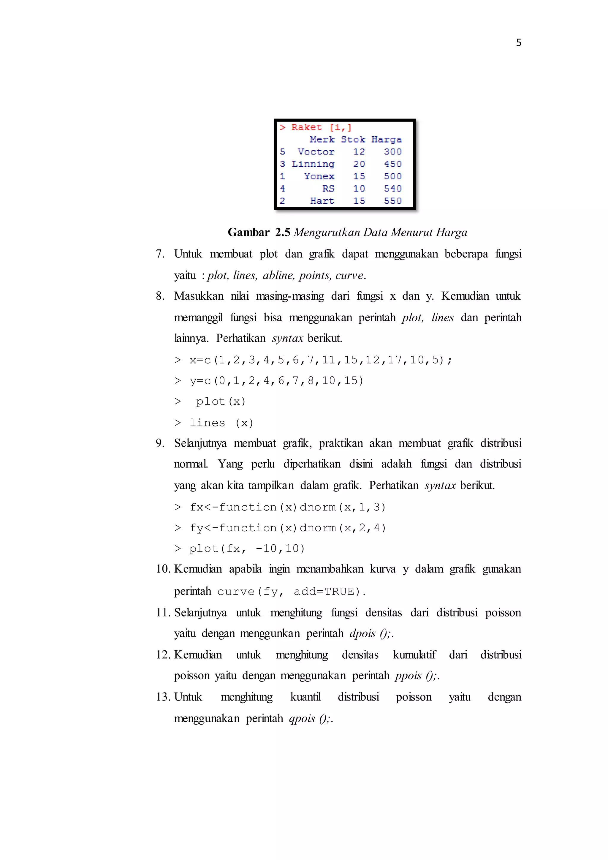 5
Gambar 2.5 Mengurutkan Data Menurut Harga
7. Untuk membuat plot dan grafik dapat menggunakan beberapa fungsi
yaitu : plot, lines, abline, points, curve.
8. Masukkan nilai masing-masing dari fungsi x dan y. Kemudian untuk
memanggil fungsi bisa menggunakan perintah plot, lines dan perintah
lainnya. Perhatikan syntax berikut.
> x=c(1,2,3,4,5,6,7,11,15,12,17,10,5);
> y=c(0,1,2,4,6,7,8,10,15)
> plot(x)
> lines (x)
9. Selanjutnya membuat grafik, praktikan akan membuat grafik distribusi
normal. Yang perlu diperhatikan disini adalah fungsi dan distribusi
yang akan kita tampilkan dalam grafik. Perhatikan syntax berikut.
> fx<-function(x)dnorm(x,1,3)
> fy<-function(x)dnorm(x,2,4)
> plot(fx, -10,10)
10. Kemudian apabila ingin menambahkan kurva y dalam grafik gunakan
perintah curve(fy, add=TRUE).
11. Selanjutnya untuk menghitung fungsi densitas dari distribusi poisson
yaitu dengan menggunkan perintah dpois ();.
12. Kemudian untuk menghitung densitas kumulatif dari distribusi
poisson yaitu dengan menggunakan perintah ppois ();.
13. Untuk menghitung kuantil distribusi poisson yaitu dengan
menggunakan perintah qpois ();.
 