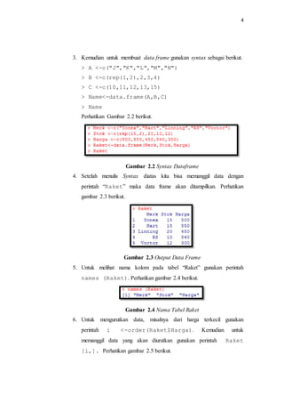 4
3. Kemudian untuk membuat data frame gunakan syntax sebagai berikut.
> A <-c("J","K","L","M","N")
> B <-c(rep(1,2),2,3,4)
> C <-c(10,11,12,13,15)
> Name<-data.frame(A,B,C)
> Name
Perhatikan Gambar 2.2 berikut.
Gambar 2.2 Syntax Dataframe
4. Setelah menulis Syntax diatas kita bisa memanggil data dengan
perintah “Raket” maka data frame akan ditampilkan. Perhatikan
gambar 2.3 berikut.
Gambar 2.3 Output Data Frame
5. Untuk melihat nama kolom pada tabel “Raket” gunakan perintah
names (Raket). Perhatikan gambar 2.4 berikut.
Gambar 2.4 Nama Tabel Raket
6. Untuk mengurutkan data, misalnya dari harga terkecil gunakan
perintah i <-order(Raket$Harga). Kemudian untuk
memanggil data yang akan diurutkan gunakan perintah Raket
[i,]. Perhatikan gambar 2.5 berikut.
 