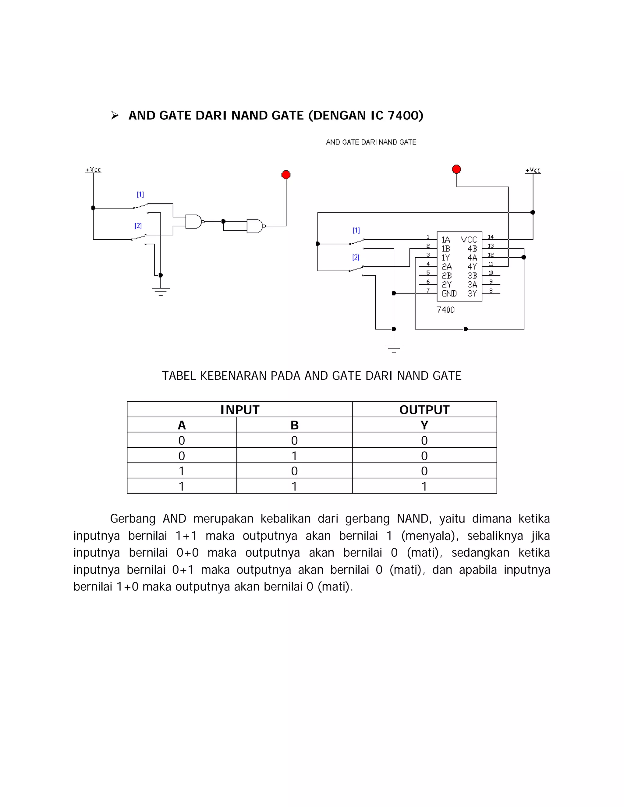  AND GATE DARI NAND GATE (DENGAN IC 7400)

TABEL KEBENARAN PADA AND GATE DARI NAND GATE
INPUT
A
0
0
1
1

B
0
1
0
1

OUTPUT
Y
0
0
0
1

Gerbang AND merupakan kebalikan dari gerbang NAND, yaitu dimana ketika
inputnya bernilai 1+1 maka outputnya akan bernilai 1 (menyala), sebaliknya jika
inputnya bernilai 0+0 maka outputnya akan bernilai 0 (mati), sedangkan ketika
inputnya bernilai 0+1 maka outputnya akan bernilai 0 (mati), dan apabila inputnya
bernilai 1+0 maka outputnya akan bernilai 0 (mati).

 