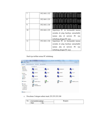 7

192.168.1.132

8

192.168.1.133

9

192.168.1.134

10

192.168.1.135

Sepertinya PC ini bermasalah karena
sewaktu di ping hasilnya unreachable
namun

11

192.168.1.136

jika

di

netview

PC

nya

terhubung dengan PC saya
Sepertinya PC ini bermasalah karena
sewaktu di ping hasilnya unreachable
namun

jika

di

netview

terhubung dengan PC saya

Hasil nya terlihat semua PC terhubung

c. Percobaan 3 dengan subnet mask 255.255.255.248
No

Uji koneksi (ping)
Dari
Ke

Respon

PC

nya

 