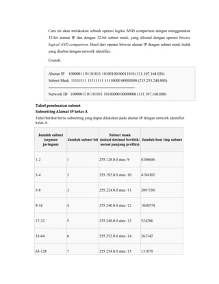 Cara ini akan melakukan sebuah operasi logika AND comparison dengan menggunakan
32-bit alamat IP dan dengan 32-bit subnet mask, yang dikenal dengan operasi bitwise
logical AND comparison. Hasil dari operasi bitwise alamat IP dengan subnet mask itulah
yang disebut dengan network identifier.
Contoh:
Alamat IP 10000011 01101011 10100100 00011010 (131.107.164.026)
Subnet Mask 11111111 11111111 11110000 00000000 (255.255.240.000)
-----------------------------------------------------------------Network ID 10000011 01101011 10100000 00000000 (131.107.160.000)
Tabel pembuatan subnet
Subnetting Alamat IP kelas A
Tabel berikut berisi subnetting yang dapat dilakukan pada alamat IP dengan network identifier
kelas A.
Jumlah subnet
(segmen
jaringan)

Subnet mask
Jumlah subnet bit (notasi desimal bertitik/ Jumlah host tiap subnet
notasi panjang prefiks)

1-2

1

255.128.0.0 atau /9

8388606

3-4

2

255.192.0.0 atau /10

4194302

5-8

3

255.224.0.0 atau /11

2097150

9-16

4

255.240.0.0 atau /12

1048574

17-32

5

255.248.0.0 atau /13

524286

33-64

6

255.252.0.0 atau /14

262142

65-128

7

255.254.0.0 atau /15

131070

 