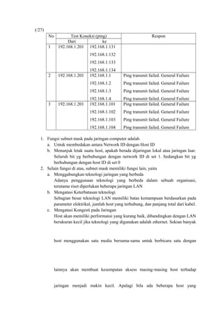 (/27)
No
1

Test Koneksi (ping)
Dari
ke
192.168.1.201 192.168.1.131

Respon

192.168.1.132
192.168.1.133

192.168.1.4
192.168.1.101

Ping transmit failed. General Failure
Ping transmit failed. General Failure
Ping transmit failed. General Failure

192.168.1.103

Ping transmit failed. General Failure

192.168.1.104

192.168.1.201

Ping transmit failed. General Failure

192.168.1.102

3

Ping transmit failed. General Failure

192.168.1.3

192.168.1.201

Ping transmit failed. General Failure

192.168.1.2

2

192.168.1.134
192.168.1.1

Ping transmit failed. General Failure

1. Fungsi subnet mask pada jaringan computer adalah
a. Untuk membedakan antara Network ID dengan Host ID
b. Menunjuk letak suatu host, apakah berada dijaringan lokal atau jaringan luar.
Seluruh bit yg berhubungan dengan network ID di set 1. Sedangkan bit yg
berhubungan dengan host ID di set 0
2. Selain fungsi di atas, subnet mask memiliki fungsi lain, yaitu
a. Menggabungkan teknologi jaringan yang berbeda
Adanya penggunaan teknologi yang berbeda dalam sebuah organisasi,
terutama riset diperlukan beberapa jaringan LAN
b. Mengatasi Keterbatasan teknologi
Sebagian besar teknologi LAN memiliki batas kemampuan berdasarkan pada
parameter elektrikal, jumlah host yang terhubung, dan panjang total dari kabel.
c. Mengatasi Kongesti pada Jaringan
Host akan memiliki performansi yang kurang baik, dibandingkan dengan LAN
berukuran kecil jika teknologi yang digunakan adalah ethernet. Sekian banyak

host menggunakan satu media bersama‐sama untuk berbicara satu dengan

lainnya akan membuat kesempatan aksess masing‐masing host terhadap
jaringan menjadi makin kecil. Apalagi bila ada beberapa host yang

 