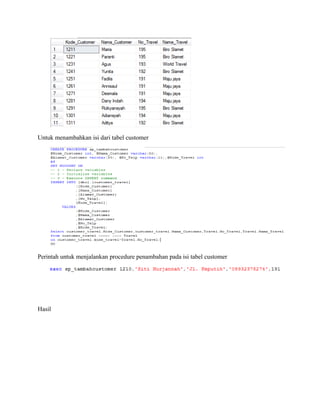 Untuk menambahkan isi dari tabel customer
Perintah untuk menjalankan procedure penambahan pada isi tabel customer
Hasil
 