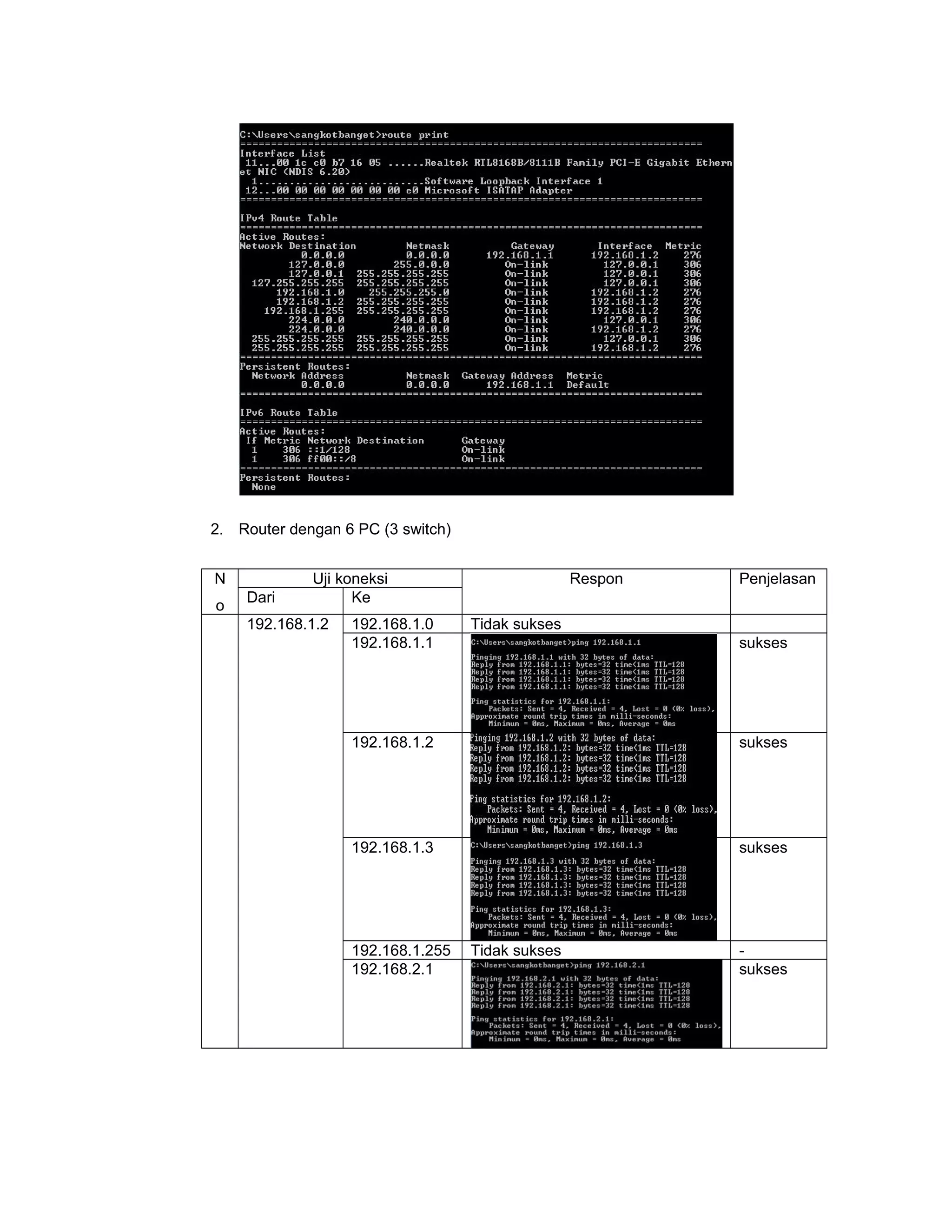 2. Router dengan 6 PC (3 switch)
N
o

Dari

Uji koneksi
Ke

192.168.1.2

192.168.1.0
192.168.1.1

Respon

Penjelasan

Tidak sukses
sukses

192.168.1.2

sukses

192.168.1.3

sukses

192.168.1.255
192.168.2.1

Tidak sukses

sukses

 
