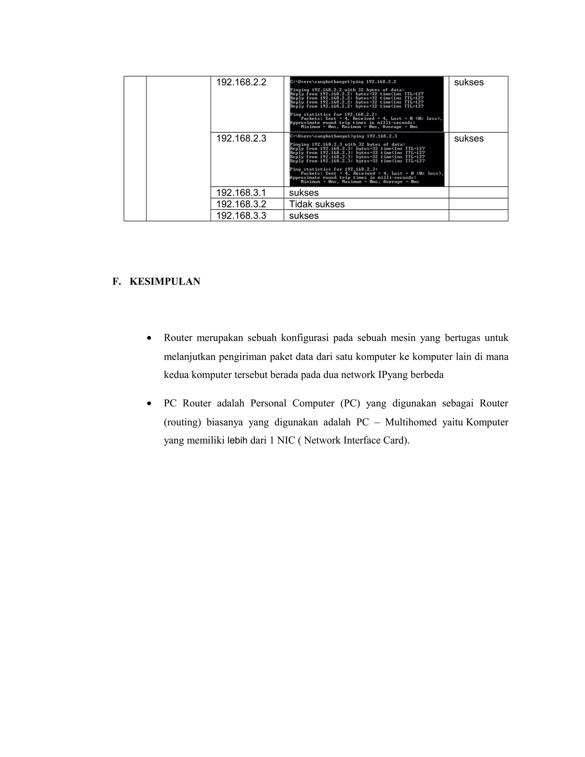 192.168.2.2

sukses

192.168.2.3

sukses

192.168.3.1
192.168.3.2
192.168.3.3

sukses
Tidak sukses
sukses

F. KESIMPULAN

•

Router merupakan sebuah konfigurasi pada sebuah mesin yang bertugas untuk
melanjutkan pengiriman paket data dari satu komputer ke komputer lain di mana
kedua komputer tersebut berada pada dua network IPyang berbeda

•

PC Router adalah Personal Computer (PC) yang digunakan sebagai Router
(routing) biasanya yang digunakan adalah PC – Multihomed yaitu Komputer
yang memiliki lebih dari 1 NIC ( Network Interface Card).

 
