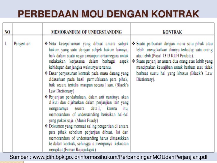 Laporan 6 kegiatan mei sosialisasi mou pelaku dalam 