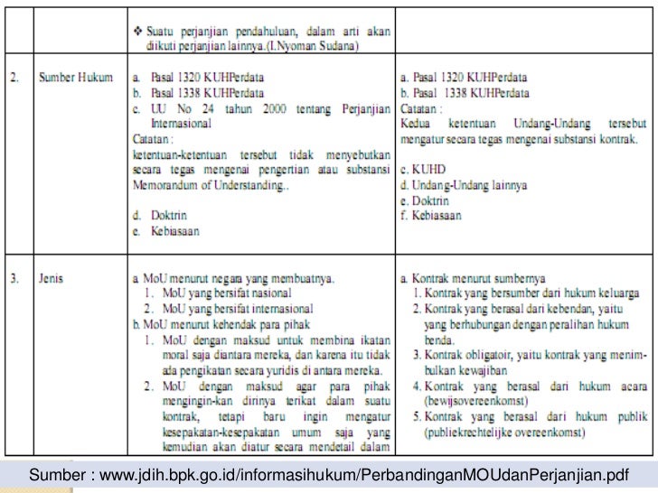 Laporan 6 kegiatan mei sosialisasi mou pelaku dalam 