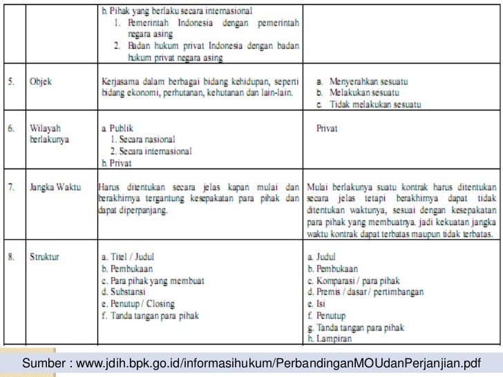 Laporan 6 kegiatan mei sosialisasi mou pelaku dalam 