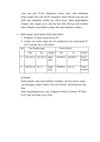 setiap node pada WLAN menggunakan wireless device untuk berhubungan 
dengan jaringan node pada WLAN mengunakan channel frekuensi yang sama dan 
SSID yang menunjukkan identitas dari wireless device. Dalam mengkonfiguarasi 
komputer client maupun access point kita harus lebih teliti lagi sebab kesalahan 
dalam konfigurasi akan membuat jaringan tidak dapat melakukan konneksi. 
2. Bualah jaringan seperti gambar berikut pada jobsheet: 
a. Konfigurasi IP address masing-masing PC 
b. Lakukan test koneksi (ping) dan test routing(tracert) dari masing-masing PC 
ke PC yang lain, lalu isi table berikut. 
NO Test Koneksi (ping) Router (Tracert) 
Dari Ke Respon Dari Ke Respon 
1 192.168.5.6 192.168.5.2 Reply 
from 
192.168.5.6 192.168.5.2 Tracert 
Complete 
2 192.168.5.6 10.1.15 Reply 
from 
192.168.5.6 10.1.1.5 Tracert 
Complete 
Kesimpulan: 
Kedua komputer saling dapat melakukan komunikasi dan akses internet dengan 
cara membangun jaringan Wireless Local Area Network. Ada beberapa hal yang 
harus 
diteliti pengkonfigurasiannya yaitu: konfigurasi Pc Router ke Internet, PC Router 
ke PC Client dan Setting Access Point. 
