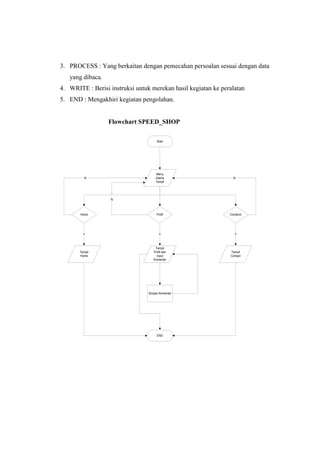 3. PROCESS : Yang berkaitan dengan pemecahan persoalan sesuai dengan data
yang dibaca.
4. WRITE : Berisi instruksi untuk merekan hasil kegiatan ke peralatan
5. END : Mengakhiri kegiatan pengolahan.
Flowchart SPEED_SHOP
Start
Menu
Utama
Tampil
Home Profil Contanct
Tampil
Home
Tampil
Profil dan
Input
Komentar
Tampil
Contact
Y Y Y
N
N
N
Simpan Komentar
END
 