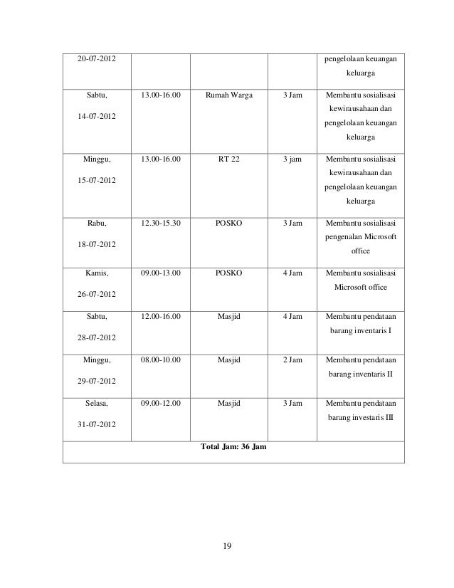 Laporan Akhir Kkn Samigaluh Kulonprogo Unit 157 Uii Tahun 2012