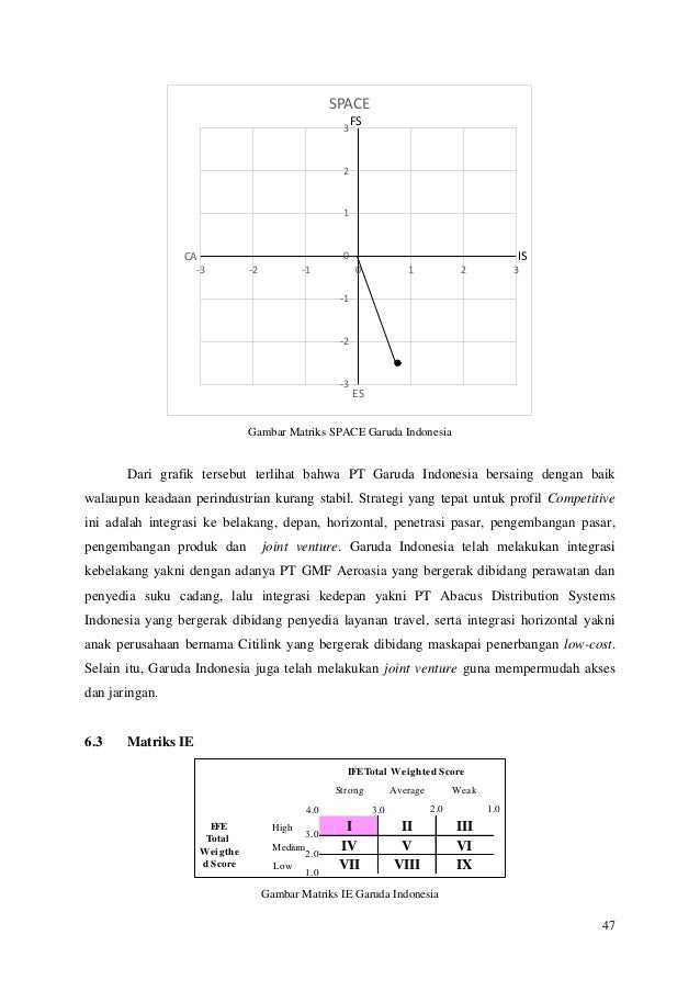 Contoh Grafik Matriks - Contoh Tiap
