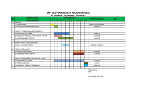 PROGRAM KERJA / 
JENIS KEGIATAN 1 2 3 4 5 6 7 8 9 10 
A PRA KKS 
1. PEMBEKALAN AULA MESJID UMMU 
2. PENYUSUNAN PROGRAM KERJA KAMPUS 
B PROKER : PENGHIJAUAN AREA KAMPUS 
1. PENGUMPULAN DANA KAMPUS 
2. PERSIAPAN PENGADAAN ALAT DAN BAHAN KAMPUS 
3. MENANAM BIBIT POHON KAMPUS 
C PROKER: BUKA PUASA BERSAMA 
1. BUKA PUASA BERSAMA MESJID KAMPUS 
D PROKER: KERJA BAKTI 
1. MEMOTONG RUMPUT KAMPUS 
2. MEMBERSIHKAN SAMPAH KAMPUS 
E PROKER: PENGADAAN KURSI UNTUK LP2M 
1. PENGUMPULAN DANA KAMPUS 
2. PEMBELIAN KURSI PASAR 
3. MEMBUAT TANDA KETERANGAN KAMPUS 
Mengetahui 
DPL 
ALI LATING, S.IP, M.A 
NO 
PERTEMUAN KE 
TEMPAT KEGIATAN KET. 
MATRIKS PENYUSUNAN PROGRAM KERJA 
KKS ANGKATAN X, GELOMBANG II, KELOMPOK II 
