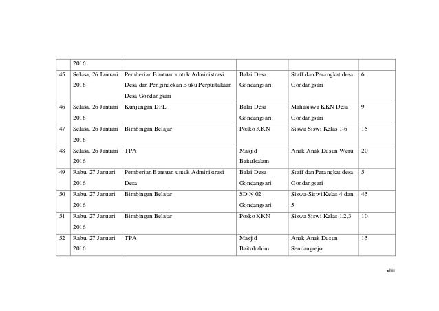 Laporan Akhir Kuliah Kkn