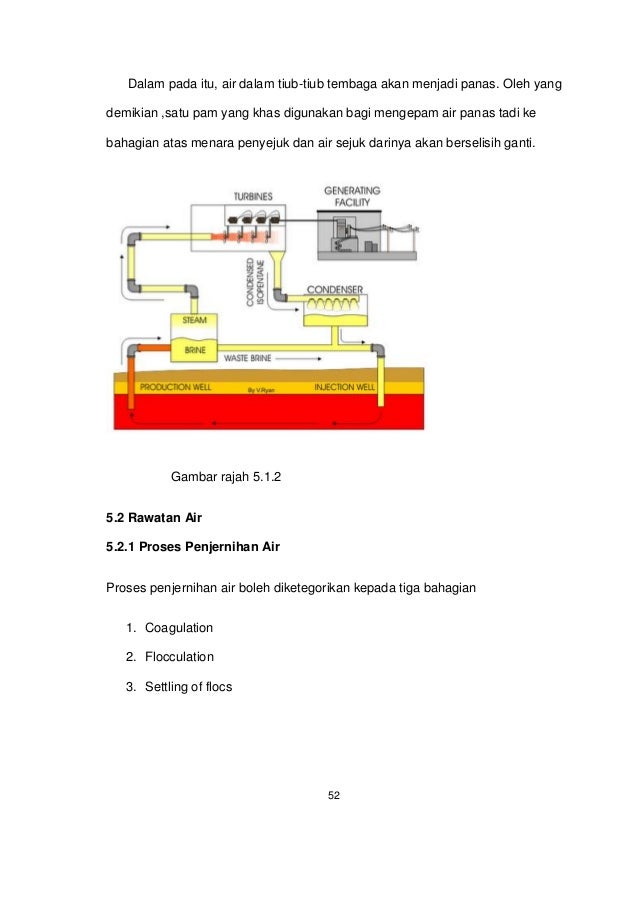 Laporan akhir ( pdf)