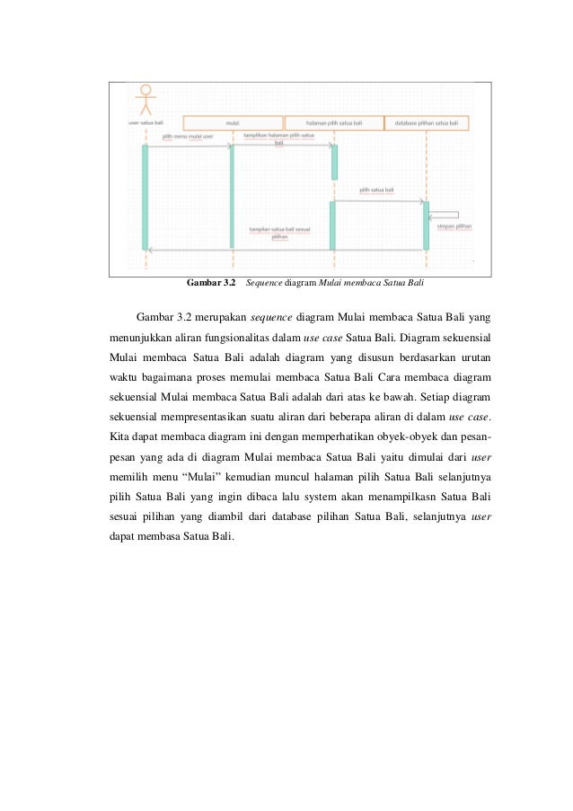 Laporan Akhir Perancangan Aplikasi Satua Bali Berbasis Android