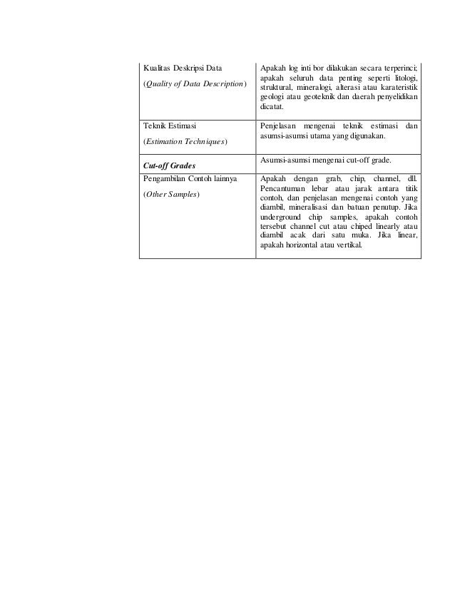 Laporan akhir perhitungan penaksiran cadangan