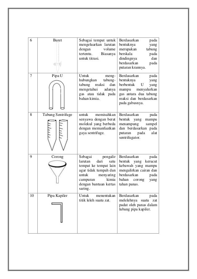 Laporan Akhir Praktikum Kimia Dasar Pengenalan Alat di 