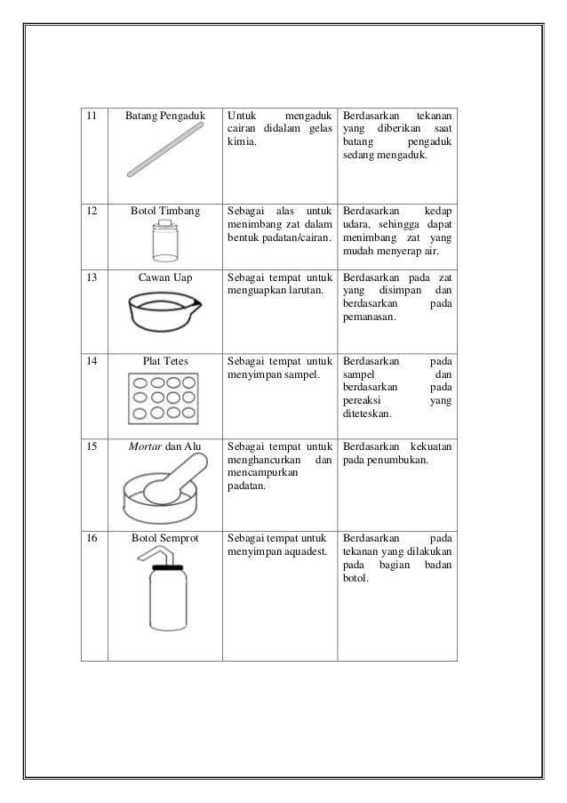 Laporan Akhir Praktikum Kimia Dasar Pengenalan Alat  di 
