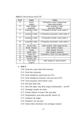 Laporan akhir praktikum cnc | DOCX