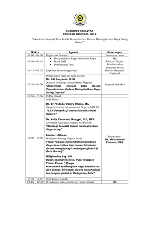 RUNDOWN KEGIATAN
SEMINAR NASIONAL 2018
“Akselerasi Inovasi Tata Kelola Pemerintahan Dalam Meningkatkan Daya Saing
Daerah”
Waktu Agenda Keterangan
08.00 – 09.00 Registrasi Peserta Penerima tamu
09.00 – 09.15
 Menyanyikan Lagu Indonesia Raya
 Mars LAN
 Pembacaan Doa
MC
Paduan Suara
Pembaca doa
09.15 – 09.30 Laporan Penyelenggaraan
Laporan Ketua
Panitia Seminar
Nasional
09.30 – 09.50
Pembukaan dan Keynote Speech
Dr. Adi Suryanto, M.Si
(Kepala Lembaga Administrasi Negara)
“Akselerasi Inovasi Tata Kelola
Pemerintahan Dalam Meningkatkan Daya
Saing Daerah”
Keynote Speaker
09.50 – 10.00 Coffee Break
10.00 – 11.30
Sesi Materi
Dr. Tri Widodo Wahyu Utomo, MA
(Deputi Inovasi Administrasi Negara LAN RI)
“LAN Perspektif; Inovasi Administrasi
Negara”
Dr. Velix Vernando Wanggai, SIP, MPA
(Direktur Aparatur Negara BAPPENAS)
“Strategi Inovatif dalam meningkatkan
daya saing”.
Lambert Jitmau
Walikota Sorong, Papua Barat
Tema: “Upaya menumbuhkembangkan
daya kreativitas dan inovasi birokrasi
dalam menghadapi tantangan global di
Kota Sorong”
Willybrodus Lay, SH
Bupati Kabupten Belu, Nusa Tenggara
Timur Tema: “ Upaya
menumbuhkembangkan daya kreativitas
dan inovasi birokrasi dalam menghadapi
tantangan global di Kabupaten Belu”
Moderator:
Dr. Muhammad
Firdaus, MBA
11.30 – 12.15 Sesi Tanya Jawab
12.15 – 12.30 Penutupan dan pemberian cenderamata MC
 