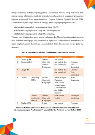 11
Dengan demikian, metode penyelenggaraan Laboratorium Inovasi cukup bervariasi pada
masing-masing tahapannya, mulai dari ceramah, konsultasi, visitasi, hingga penyelenggaraan
kegiatan seremonial. Pada penyelenggaraan Program Prioritas Nasional Inovasi 2018,
Laboratorium Inovasi hanya dilakukan 3 hingga 4 kali kunjungan yang terdiri dari;
(1) Satu kali atau dua kali kunjungan untuk tahap D1-D3,
(2) Satu kali kunjungan untuk tahap D4-Launching Inovasi,
(3) Satu kali kunjungan untuk tahap D4-Monitoring.
Tahapan yang dilaksanakan hanya sampai pada tahap D4-Monitoring dikarenakan anggaran
tidak maksimal sesuai pagu yang direncanakan sejak awal. Tabel di bawah memperlihatkan
secara ringkas kegiatan dan metode yang dilakukan dalam laboratorium inovasi pada tiap
tahapnya.
Tabel. 1 Kegiatan dan Metode Pelaksanaan Laboratorium Inovasi
No Tahap Durasi Kegiatan Metode
1 Drum-Up (D1) 2-4 hari
(Satu atau
dua kali
Kunjungan)
sesi materi
2 Diagnose (D2) sesi materi, dan
sesi konsultasi
Ceramah
Desk
Konsultasi
3 Design (D3) sesi materi, dan
sesi konsultasi
Ceramah
Desk
Konsultasi
4 Deliver- Launching
(D4-L)
1-2 hari
(Satu kali
Kunjungan)
Penandatangan
Perjanjian
Pelaksanaan
Inovasi antara
Kepala Daerah
dan SKPD
Inovator
Acara
Seremonial
Deliver-
Monitoring
(D4-M)
2-4 hari
(Satu kali
Kunjungan)
Pelaksanaan
visitasi
Kunjungan
monitoring
5 Display (D5) 1 hari sesi materi Ceramah
Sumber: Diolah dari Panduan Pelaksanaan Laboratorium Inovasi (2016) dan
disesuaikan dengan Pelaksanaan Program Prioritas Nasional Inovasi Tahun 2018
 