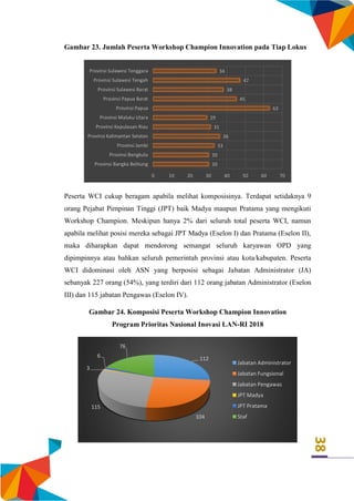 38
Gambar 23. Jumlah Peserta Workshop Champion Innovation pada Tiap Lokus
Peserta WCI cukup beragam apabila melihat komposisinya. Terdapat setidaknya 9
orang Pejabat Pimpinan Tinggi (JPT) baik Madya maupun Pratama yang mengikuti
Workshop Champion. Meskipun hanya 2% dari seluruh total peserta WCI, namun
apabila melihat posisi mereka sebagai JPT Madya (Eselon I) dan Pratama (Eselon II),
maka diharapkan dapat mendorong semangat seluruh karyawan OPD yang
dipimpinnya atau bahkan seluruh pemerintah provinsi atau kota/kabupaten. Peserta
WCI didominasi oleh ASN yang berposisi sebagai Jabatan Administrator (JA)
sebanyak 227 orang (54%), yang terdiri dari 112 orang jabatan Administrator (Eselon
III) dan 115 jabatan Pengawas (Eselon IV).
Gambar 24. Komposisi Peserta Workshop Champion Innovation
Program Prioritas Nasional Inovasi LAN-RI 2018
30
30
33
36
31
29
63
45
38
47
34
0 10 20 30 40 50 60 70
Provinsi Bangka Belitung
Provinsi Bengkulu
Provinsi Jambi
Provinsi Kalimantan Selatan
Provinsi Kepulauan Riau
Provinsi Maluku Utara
Provinsi Papua
Provinsi Papua Barat
Provinsi Sulawesi Barat
Provinsi Sulawesi Tengah
Provinsi Sulawesi Tenggara
112
104
115
3
6
76
Jabatan Administrator
Jabatan Fungsional
Jabatan Pengawas
JPT Madya
JPT Pratama
Staf
 
