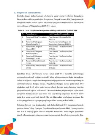 41
5. Pengukuran Dampak Inovasi
Berbeda dengan kedua kegiatan sebelumnya yang bersifat workshop, Pengukuran
Dampak Inovasi berbentuk kajian. Pengukuran Dampak Inovasi (PDI) bertujuan untuk
mengukur dampak inovasi kepada stakeholder yang dihasilkan oleh lokus laboratorium
inovasi binaan LAN pada tahun 2015-2016 yakni;
Tabel 3. Lokus Pengukuran Dampak Inovasi Program Prioritas Nasional 2018
No Nama Daerah Unit Pengukur Dampak Inovasi
1 Pemerintah Kota Yogyakarta
(2015)
Pusat Inovasi Pelayanan Publik
(PIPEL)
2 Pemerintah Kabupaten
Muara Enim (2015)
Pusat Inovasi Kelembagaan dan
Sumberdaya Aparatur (PIKSA)
3 Pemerintah Kabupaten
Ciamis (2015)
Pusat Inovasi Tata Pemerintahan
(INTAN)
4 Pemerintah Kabupaten
Kebumen (2016)
Pusat Inovasi Tata Pemerintahan
(INTAN)
5 Pemerintah Kabupaten
Purbalingga (2016)
Pusat Inovasi Tata Pemerintahan
(INTAN)
6 Pemerintah Kota Pontianak
(2016)
Pusat Inovasi Tata Pemerintahan
(INTAN)
7 Pemerintah Kota Samarinda
(2016)
Pusat Inovasi Tata Pemerintahan
(INTAN)
Pemilihan lokus laboratorium inovasi tahun 2015-2016 memiliki pertimbangan
program inovasi telah berjalan minimal 2 tahun sehingga mampu diukur dampaknya.
Selain itu kegiatan Pengukuran Dampak Inovasi juga bertujuan untuk mengembangkan
instrument analisis dampak inovasi. Pengukuran Dampak Inovasi pada tahun 2018
dilakukan pada level mikro yakni mengevaluasi dampak secara langsung tiap-tiap
program inovasi kepada stakeholders. Belum dilakukan pengembangan kajian untuk
mengukur dampak inovasi level meso atau level kinerja organisasi dan level makro
pada daya saing pemerintah daerah. Hal ini dikarenakan keterbatasan anggaran dan
waktu penggalian data lapangan yang hanya dalam rentang waktu 2-4 hari.
Rakornas Inovasi yang dilaksanakan pada bulan Februari 2018 merupakan langkah
pertama dalam Tahap Persiapan Pengukuran Dampak Inovasi (PDI). Masing-masing
tim PDI di tiap-tiap pusat inovasi menjanlin komunikasi awal dengan pemerintah
daerah lokus pada acara ini guna mempersiapkan agenda dan teknis pengumpulan data.
 