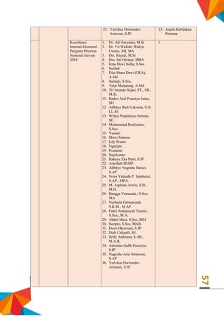 57
23. Yulvikar Dwirendro
Ariawan, S.IP.
23. Analis Kebijakan
Pertama
Koordinasi
Internal-Eksternal
Program Prioritas
Nasional Inovasi
2018
1. Dr. Adi Suryanto, M.Si
2. Dr. Tri Widodo Wahyu
Utomo, SH, MA
3. Drs. Riyadi, M.Si
4. Dra. Isti Heriani, MBA.
5. Irma Dewi Sofia, S.Sos
6. Sutilah
7. Dita Shara Dewi (DEA),
A.Md
8. Samiaji, S.Sos.
9. Tatar Marpaung, A.Md.
10. Tri Atmojo Sejati, ST., SH.,
M.Si.
11. Raden Arel Prasetya Junta,
SH
12. Adhitya Budi Laksana, S.H,
LL.M.
13. Widya Puspitaayu Sutisna,
SE.
14. Mohammad Rudiyanto,
S.Sos.
15. Yuniati
16. Mitro Santoso
17. Edy Wanto
18. Ngatijan
19. Pramono
20. Supriyanto
21. Rahayu Eka Putri, S.IP
22. Amrillah M.SIP.
23. Adhityo Nugraha Barsei,
S.AP.
24. Nova Yulanda P. Sipahutar,
S.AP., MPA.
25. M. Asphian Arwin, S.H.,
M.H.
26. Rengga Vernanda., S.Sos,
MA
27. Nurhuda Firmansyah,
S.K.M., M.AP.
28. Fahri Ardiansyah Tamsir,
S.Sos., M.A.
29. Abdul Muis, S.Sos, MM
30. Suripto, S.Sos, MAB.
31. Dewi Oktaviani, S.IP.
32. Dedi Cahyadi, SE.
33. Selfy Andreany S.AB.,
M.A.B.
34. Antonius Galih Prasetyo,
S.IP
35. Nugroho Ario Setiawan,
S.AP
36. Yulvikar Dwirendro
Ariawan, S.IP.
1.
 