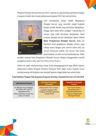 65
Program Prioritas Nasional Inovasi 2018. Laporan ini juga berisikan gambaran ringkas
mengenai metode dan riwayat pelaksanaan kegiatan WCI dari seluruh lokus.
Lalu sub-kegiatan ketiga adalah Pengukuran
Dampak Inovasi yang memiliki output kegiatan
berupa jumlah daerah yang dievaluasi dampaknya.
Hingga akhir tahun 2018, terdapat 7 daerah dan 43
inovasi yang telah dievaluasi dampaknya. Hasil
evaluasi dampak inovasi dibukukan dalam sebuah
Buku Pengukuran Dampak Inovasi. Buku ini
berisikan hasil pengukuran dampak inovasi yang
terbagi sesuai dengan jenis inovasi antara lain; (a)
inovasi pelayanan publik, (b) inovasi tata kelola
pemerintahan, (c) dan inovasi pemberdayaan. Buku
tersebut memuat hasil Pengukuran Dampak Inovasi dengan menggunakan metode
pengukuran Before-After dan Post-Intervention Project.
Selain itu, pada masing-masing satuan kerja penanggungjawab juga dibuat laporan
administrasi terkait Program Prioritas Nasional 2018. Baik secara terpisah sesuai
masing-masing sub-kegiatan atau menjadi laporan tunggal pada tiap satuan kerja.
Tabel Ikhtisar Output Sub-Kegiatan Program Prioritas Nasional Inovasi LAN-RI 2018
Laboratorium Inovasi
•1.398 ide inovasi digagas
437 OPD/ UPT, dari 11
kabupaten/kota
•Buku Storyline Inovasi Per-
Lokus (11 buku)
Workshop Champion
Innovation
•416 peserta dari 11 lokus
•Laporan Kegiatan WCI
Program Prioritas Nasional
Inovasi 2018
Pengukuran Dampak
Inovasi
• 43 inovasi diukur
dampaknya dari 7
kabupaten/kota lokus.
• Laporan Pengukuran
Dampak Inovasi
 