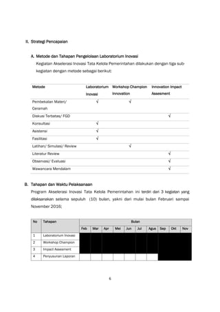 6
II. Strategi Pencapaian
A. Metode dan Tahapan Pengelolaan Laboratorium Inovasi
Kegiatan Akselerasi Inovasi Tata Kelola Pemerintahan dilakukan dengan tiga sub-
kegiatan dengan metode sebagai berikut:
Metode Laboratorium
Inovasi
Workshop Champion
Innovation
Innovation Impact
Assesment
Pembekalan Materi/
Ceramah
√ √
Diskusi Terbatas/ FGD √
Konsultasi √
Asistensi √
Fasilitasi √
Latihan/ Simulasi/ Review √
Literatur Review √
Observasi/ Evaluasi √
Wawancara Mendalam √
B. Tahapan dan Waktu Pelaksanaan
Program Akselerasi Inovasi Tata Kelola Pemerintahan ini terdiri dari 3 kegiatan yang
dilaksanakan selama sepuluh (10) bulan, yakni dari mulai bulan Februari sampai
November 2016;
No Tahapan Bulan
Feb Mar Apr Mei Jun Jul Agus Sep Okt Nov
1 Laboratorium Inovasi
2 Workshop Champion
3 Impact Assesment
4 Penyusunan Laporan
 