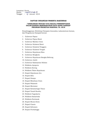 Lampiran I Surat
Nomor :
Tanggal : Januari 2018
DAFTAR UNDANGAN PESERTA RAKORNAS
“AKSELERASI INOVASI TATA KELOLA PEMERINTAHAN
DALAM RANGKA MENINGKATKAN DAYA SAING DAERAH”
PROGRAM PRIORITAS NASIONAL TA. 2018
Penyelenggaraan Workshop Champion Innovation, Laboratorium Inovasi,
dan Pengukuran Dampak Inovasi.
1. Gubernur Papua
2. Gubernur Papua Barat
3. Gubernur Maluku Utara
4. Gubernur Sulawesi Barat
5. Gubernur Sulawesi Tenggara
6. Gubernur Sulawesi Tengah
7. Gubernur Kepulauan Riau
8. Gubernur Bengkulu
9. Gubernur Kepulauan Bangka Belitung
10. Gubernur Jambi
11. Gubernur Kalimantan Selatan
12. Walikota Jayapura
13. Walikota Sorong
14. Walikota Tidore Kepulauan
15. Bupati Kepulauan Aru
16. Bupati Belu
17. Bupati Dompu
18. Bupati Minahasa Utara
19. Bupati Wakatobi
20. Bupati Mentawai
21. Bupati Kotawaringin Timur
22. Bupati Tanah Bumbu
23. Walikota Yogyakarta
24. Walikota Samarinda
25. Walikota Pontianak
26. Bupati Muara Enim
27. Bupati Ciamis
28. Bupati Kebumen
29. Bupati Purbalingga
 