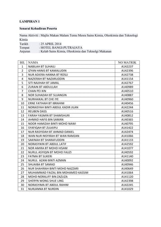 Laporan aktiviti makan malam