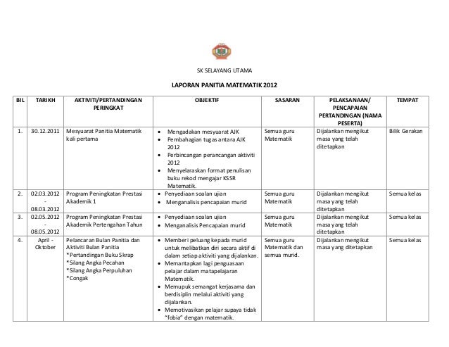Laporan Aktiviti Panitia 2012