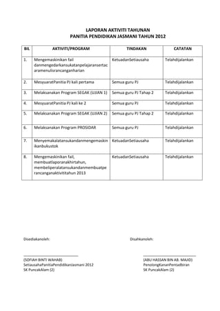 LAPORAN AKTIVITI TAHUNAN
PANITIA PENDIDIKAN JASMANI TAHUN 2012
BIL AKTIVITI/PROGRAM TINDAKAN CATATAN
1. Mengemaskinikan fail
danmengedarkansukatanpelajaransertac
aramenulisrancanganharian
KetuadanSetiausaha Telahdijalankan
2. MesyuaratPanitia PJ kali pertama Semua guru PJ Telahdijalankan
3. Melaksanakan Program SEGAK (UJIAN 1) Semua guru PJ Tahap 2 Telahdijalankan
4. MesyuaratPanitia PJ kali ke 2 Semua guru PJ Telahdijalankan
5. Melaksanakan Program SEGAK (UJIAN 2) Semua guru PJ Tahap 2 Telahdijalankan
6. Melaksanakan Program PROSIDAR Semua guru PJ Telahdijalankan
7. Menyemakalatansukandanmengemaskin
ikanbukustok
KetuadanSetiausaha Telahdijalankan
8. Mengemaskinikan fail,
membuatlaporanakhirtahun,
membeliperalatansukandanmembuatpe
rancanganaktivititahun 2013
KetuadanSetiausaha Telahdijalankan
Disediakanoleh: Disahkanoleh:
___________________________ __________________________
(SOFIAH BINTI WAHAB) (ABU HASSAN BIN AB. MAJID)
SetiausahaPanitiaPendidikanJasmani 2012 PenolongKananPentadbiran
SK PuncakAlam (2) SK PuncakAlam (2)
 