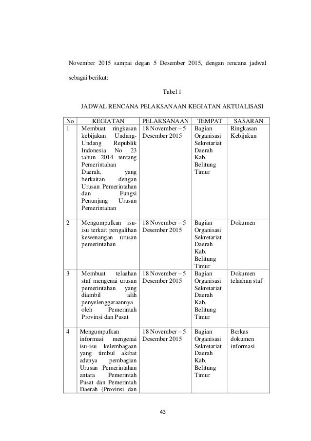 Laporan Aktualisasi Nilai Nilai Dasar Profesi Pns Aneka