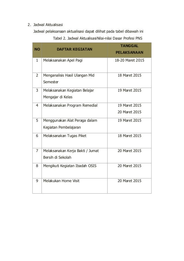 Laporan aktualisasi nilai nilai dasar profesi pns(1)